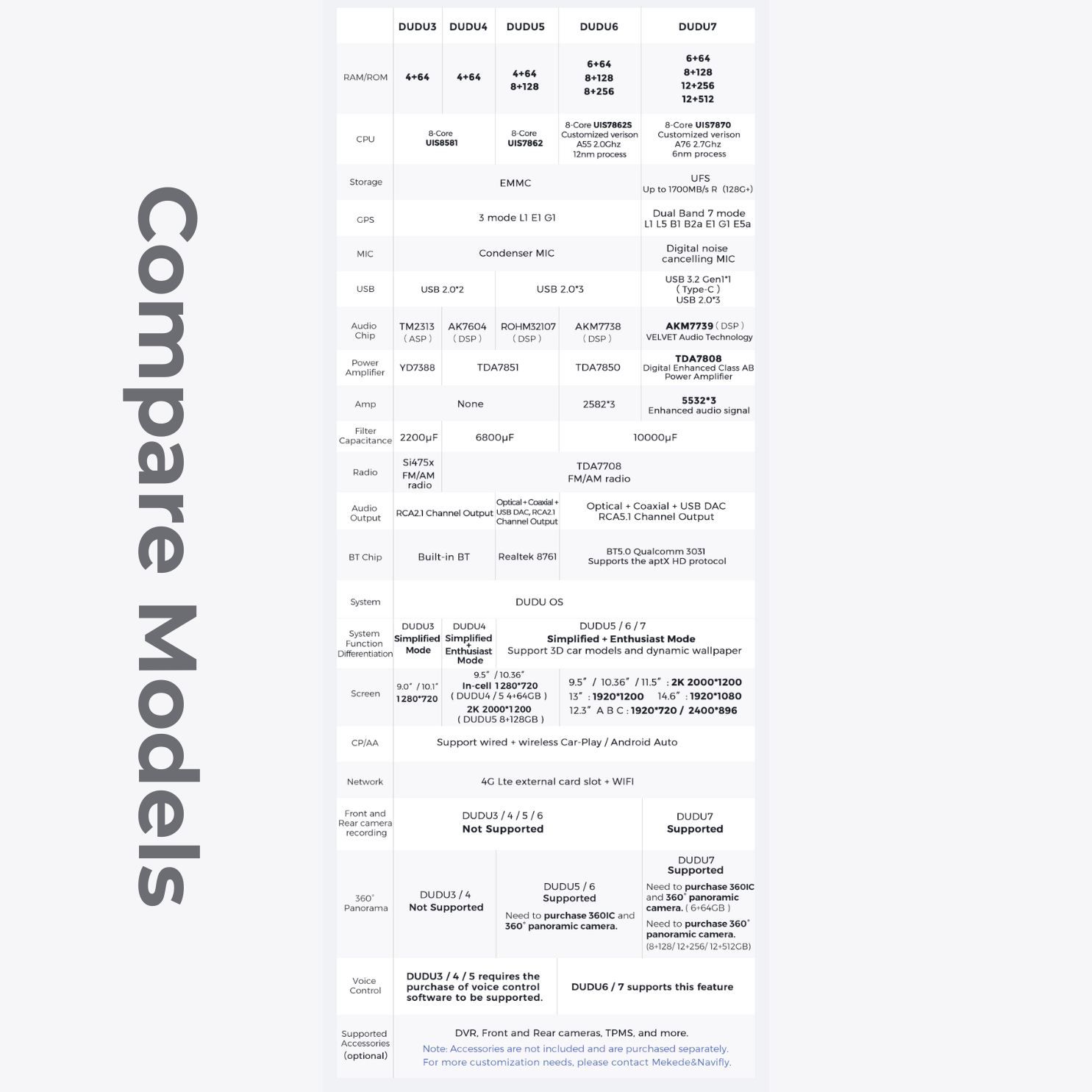DUDU7 Audi TT 2006-2014 Head Unit Car Stereo | Apple CarPlay & Android Auto