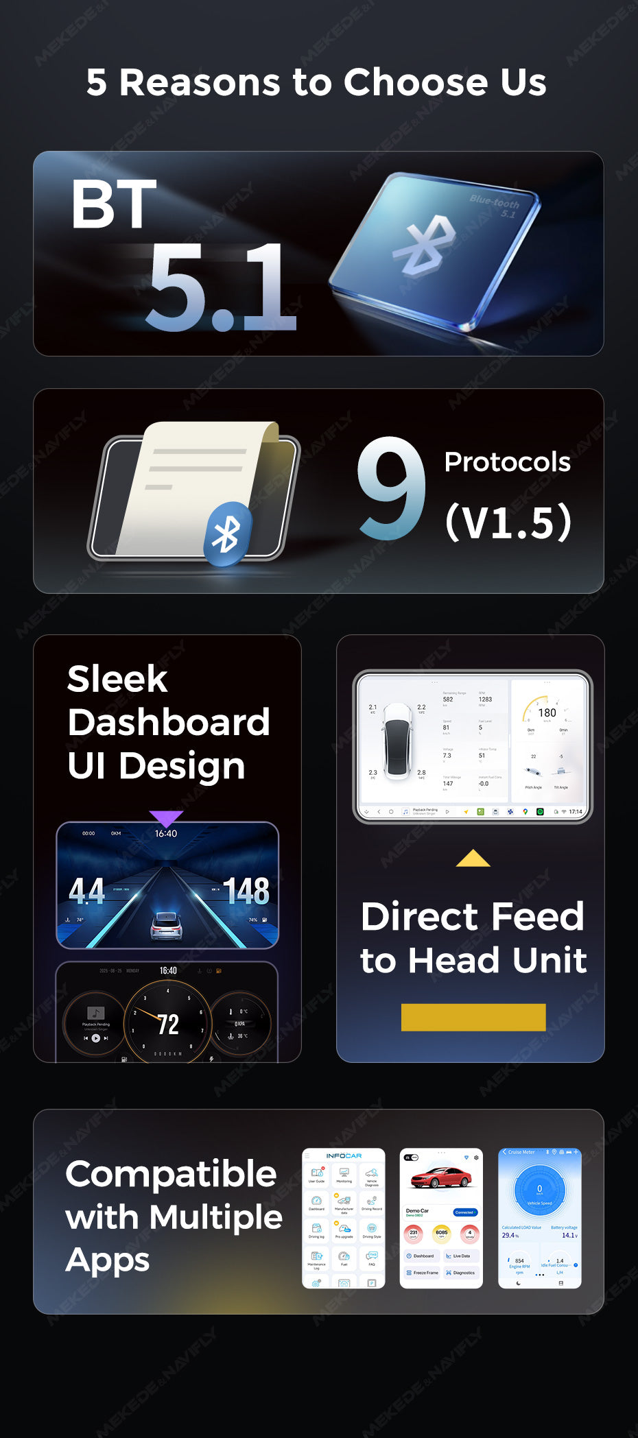 OBD-II Adapter | Bluetooth 5.1 | Direct Display on Head Unit | Real-Time Vehicle Data