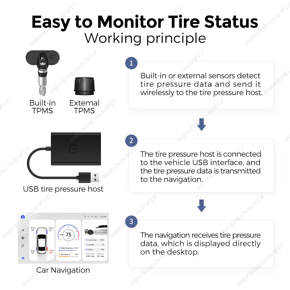 TPMS Tyre Pressure Monitoring System | Built-in or External Sensors