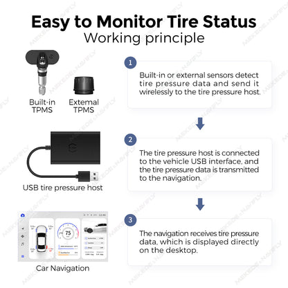 TPMS Tyre Pressure Monitoring System | Built-in or External Sensors