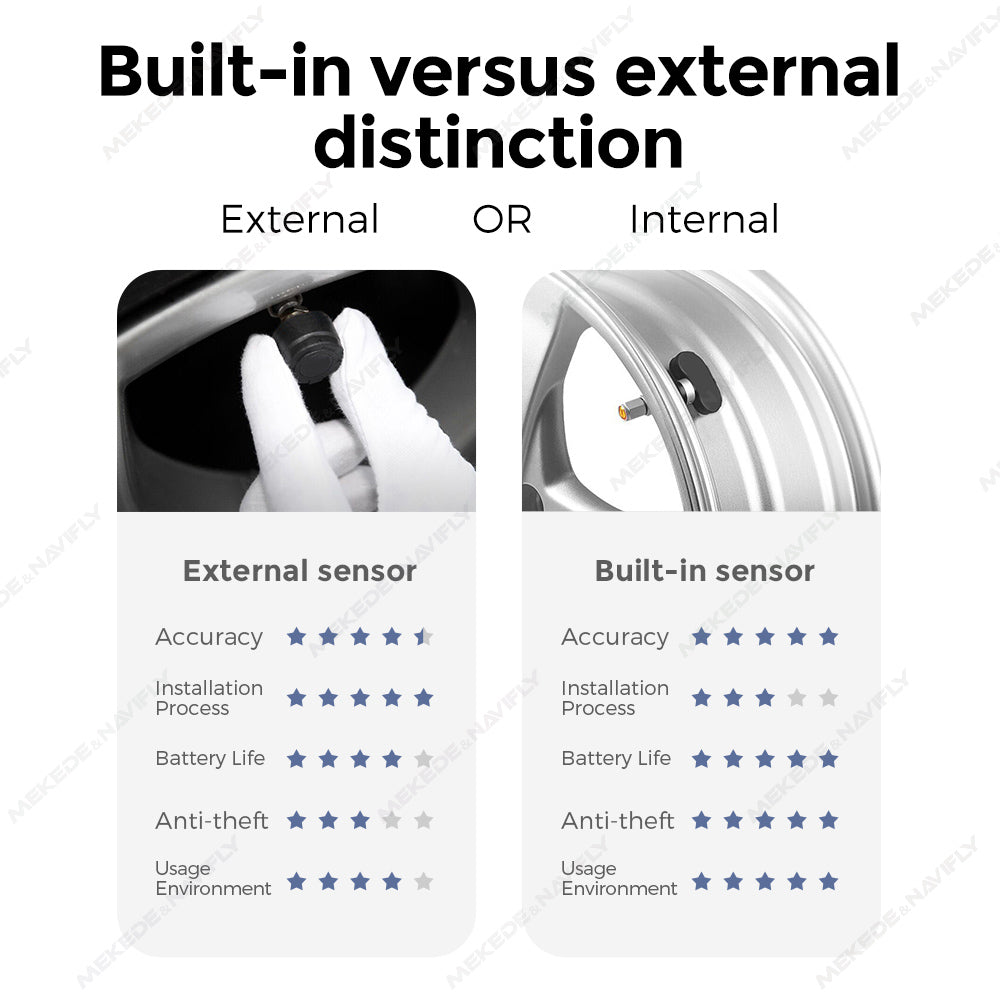 TPMS Tyre Pressure Monitoring System | Built-in or External Sensors