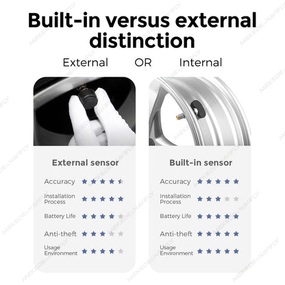TPMS Tyre Pressure Monitoring System | Built-in or External Sensors