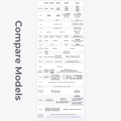 DUDU7 Audi A3 S3 RS3 2003-2012 Head Unit Car Stereo | Apple CarPlay & Android Auto